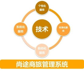 一個思維，兩個趨勢 做好中國商旅管理服務與游戲開發的融合發展