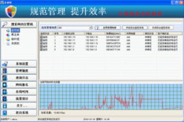 企業旺員工上網行為管理系統界面預覽——高效管理，安全先行
