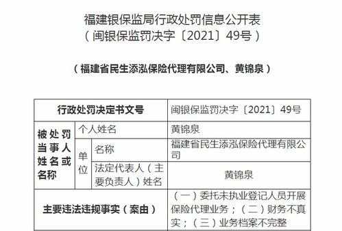 華海灃泰保險代理福建分公司受重罰 虛列費用、法人撤職與新業務暫停
