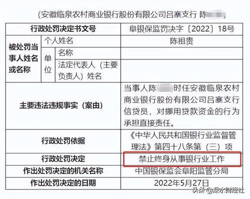 信貸業務觸紅線，臨泉農商行遭重罰，信貸員終身禁業警示行業