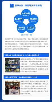 PPmoney發布一季度企業社會責任報告 以金融科技詮釋責任之心，持續深耕普惠金融服務