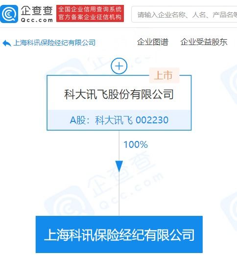 科大訊飛跨界布局保險(xiǎn)經(jīng)紀(jì)業(yè)務(wù)，科技與金融融合再添新章